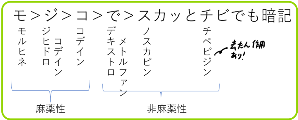ディメタップ去痰剤のリーフレット