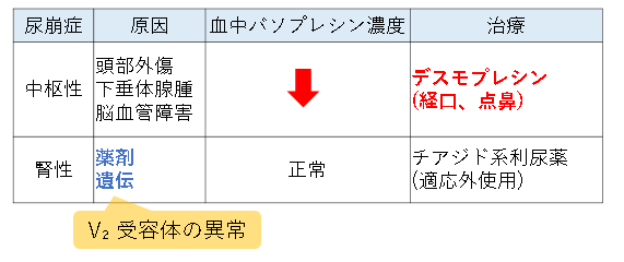 これは他のタイプとどう違うのでしょうか?