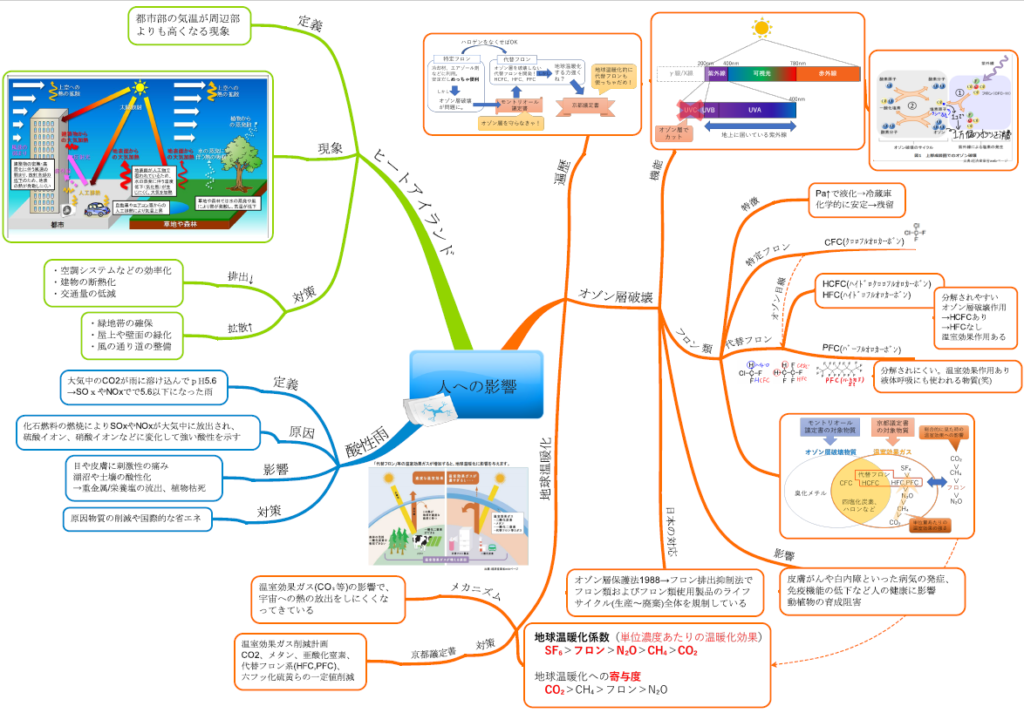 おうし座流星群 2023 東京