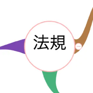 法規のマインドマップ