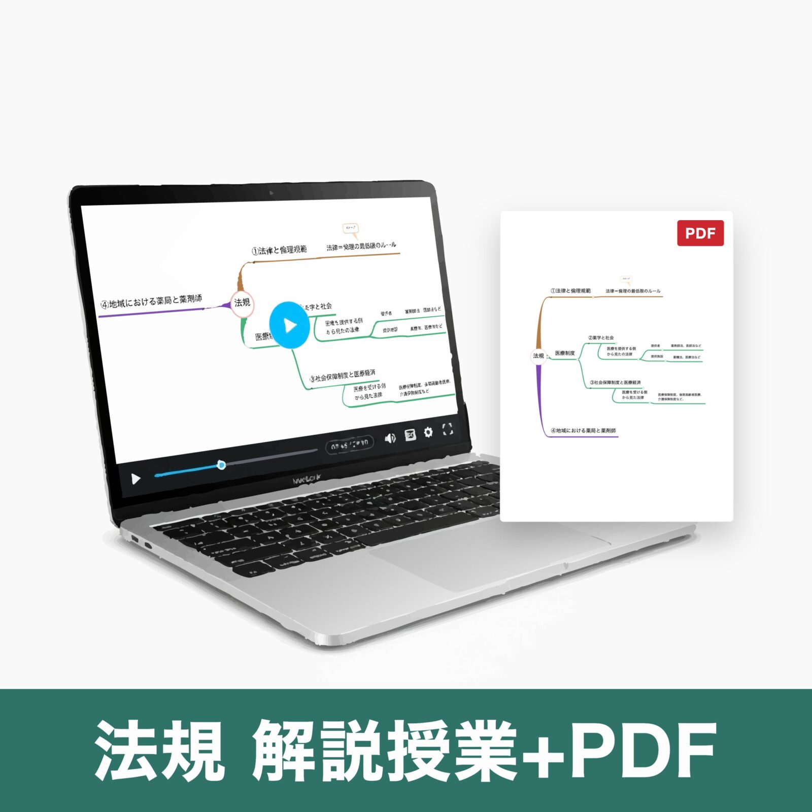 法規のマインドマップPDF+解説授業セット(新規購入者向け)