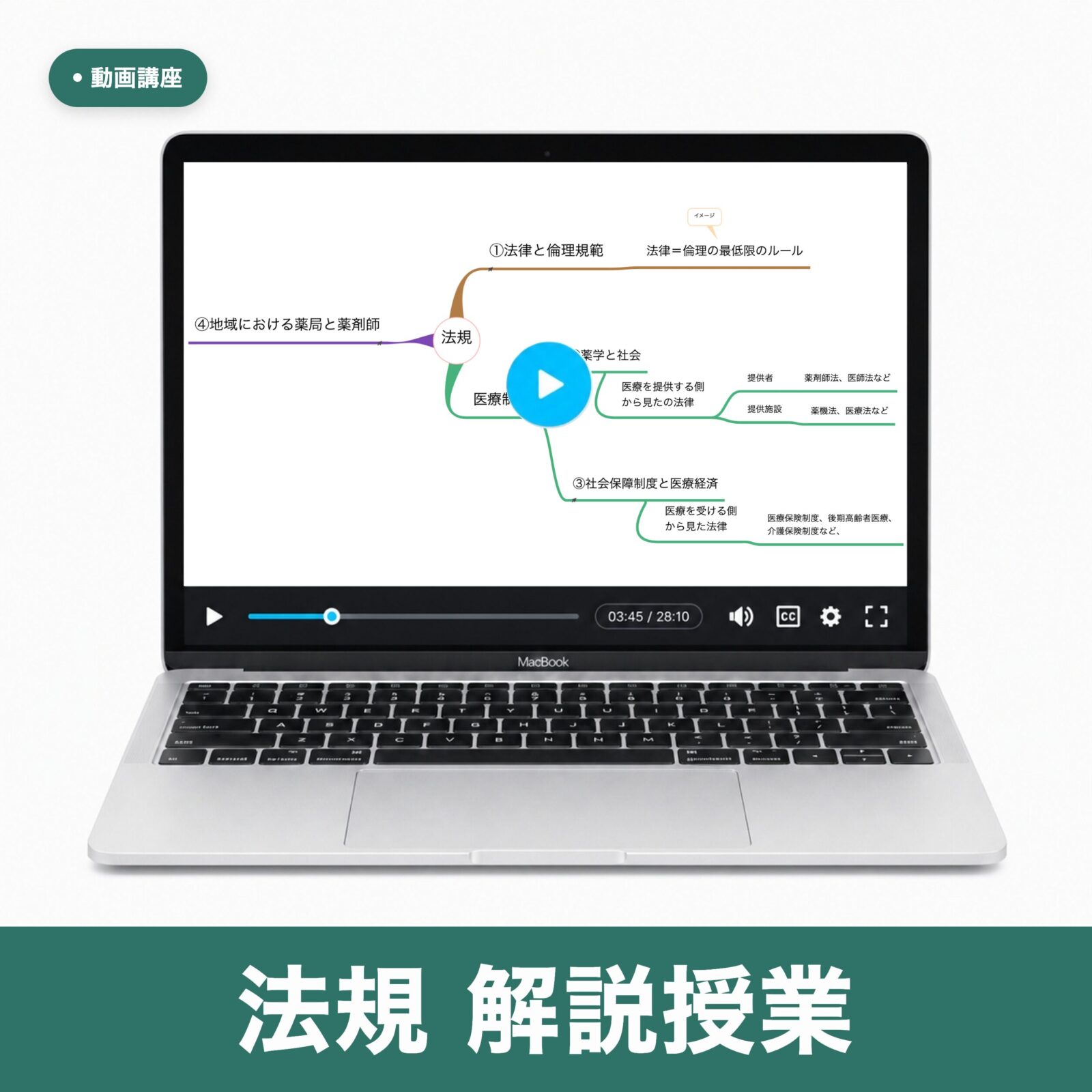 法規 解説授業(PDF購入済みの方向け)