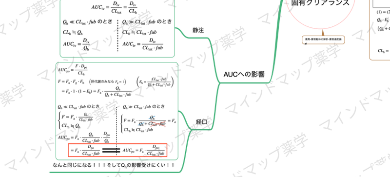 AUCへの影響のマインドマップ