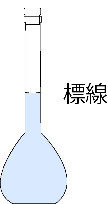 メスフラスコには標線が1本だけ入っている