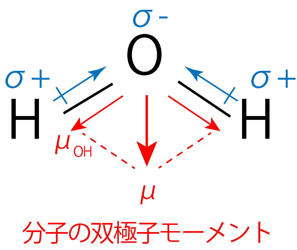 水分子の双極子モーメントのベクトル合成