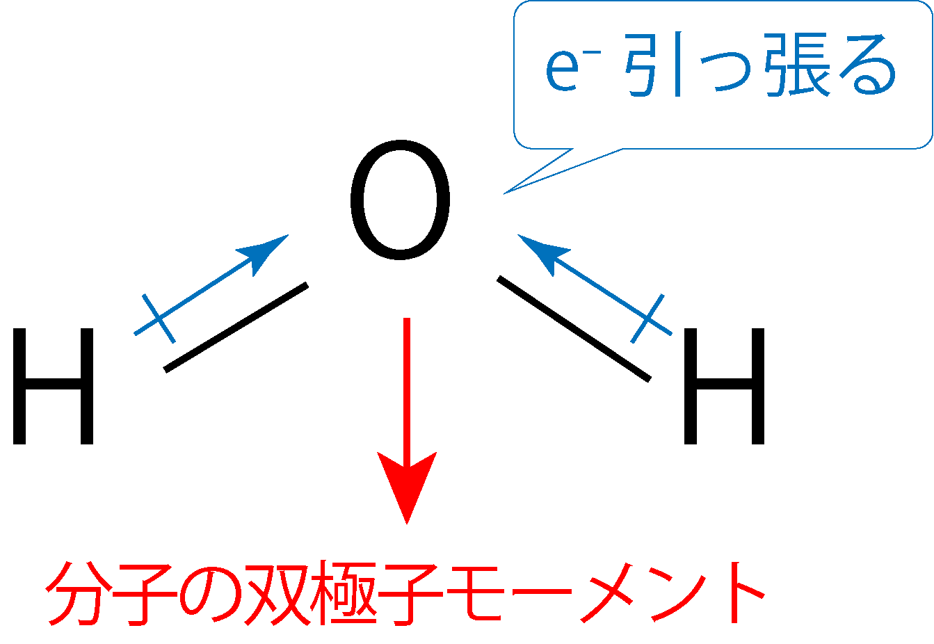 極性分子(水)