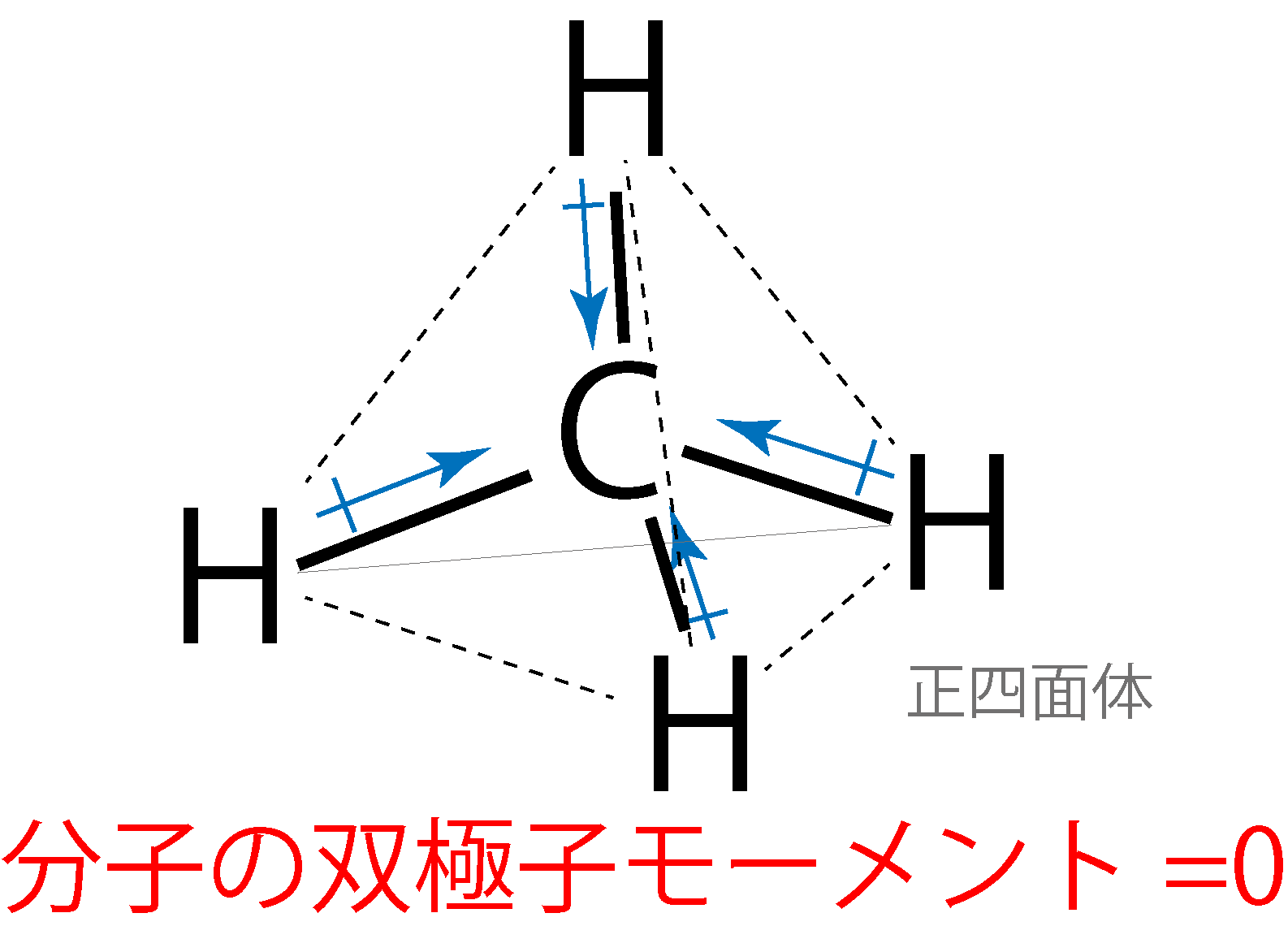無極性分子(メタン)