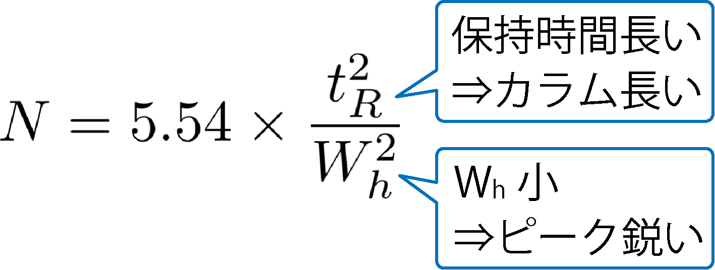 理論段数Nの式