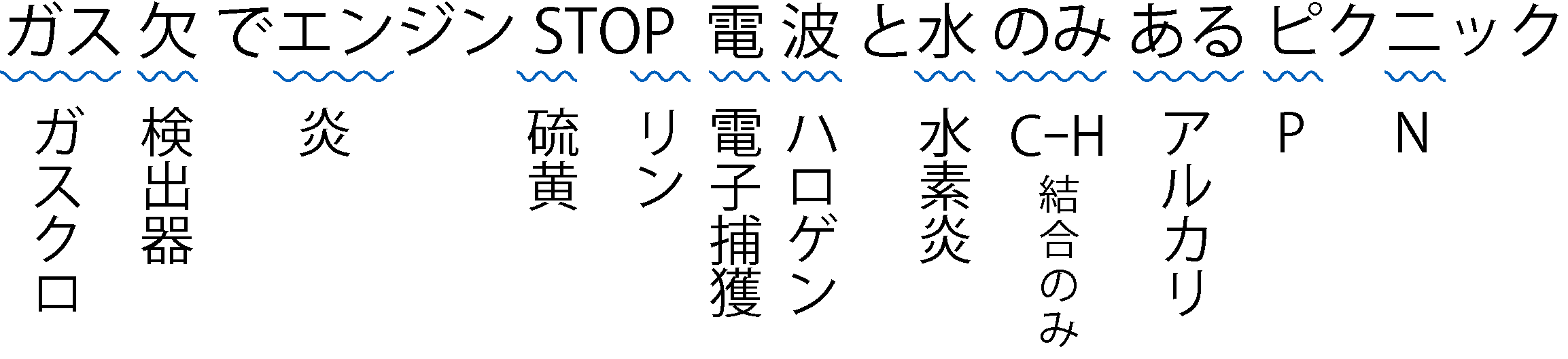 検出器の語呂「ガス欠でエンジンSTOP、電波と水のみあるピクニック」