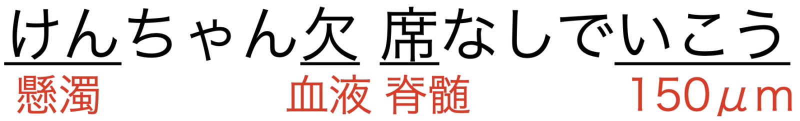 懸濁性注射剤の語呂合わせ