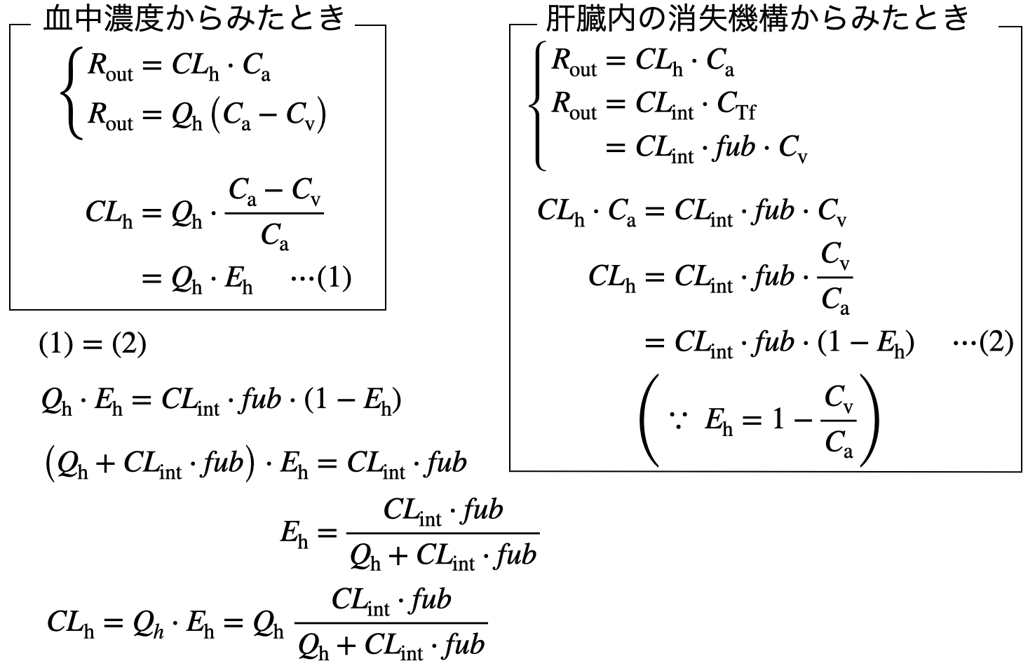 導出された肝クリアランスの式