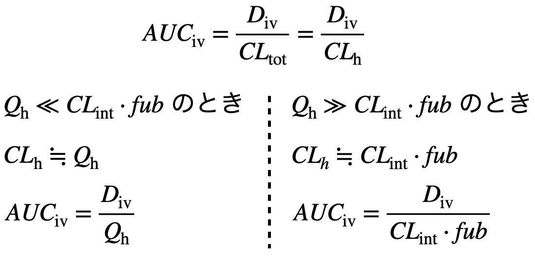 静脈内投与時のAUC