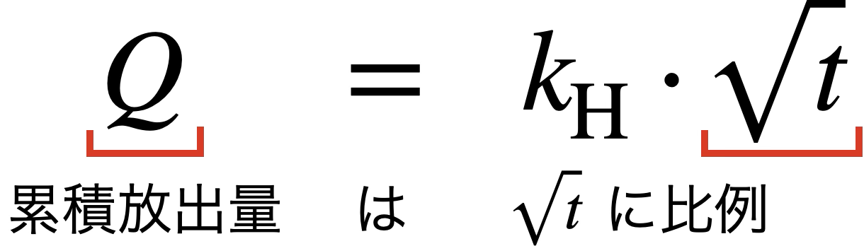 Higuchi式