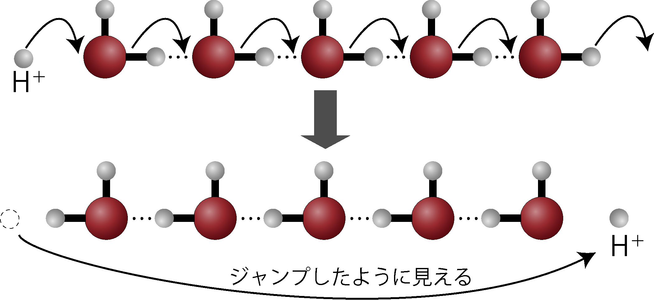 グロッタス機構