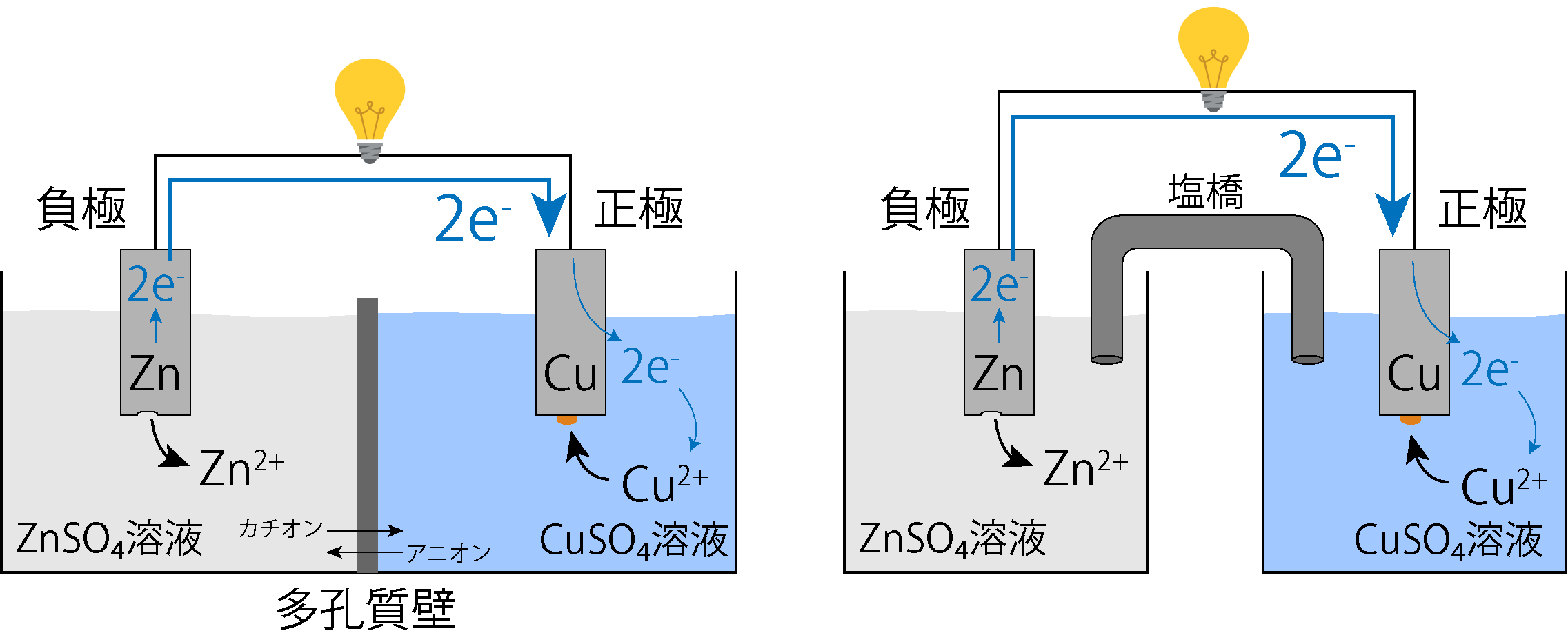 ダニエル電池