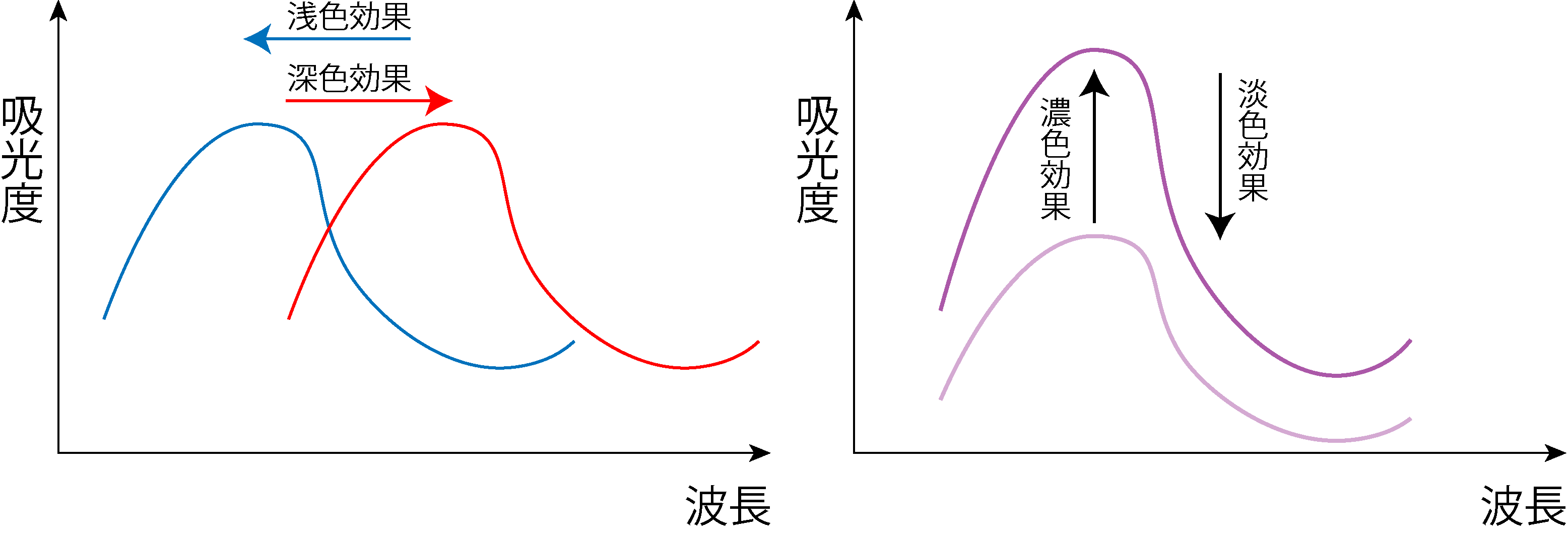 深色効果・浅色効果・濃色効果・淡色効果