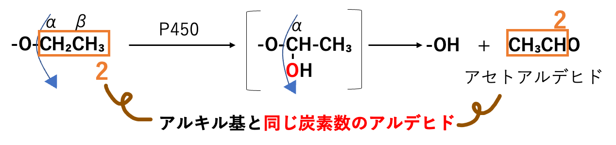α酸化のしくみ