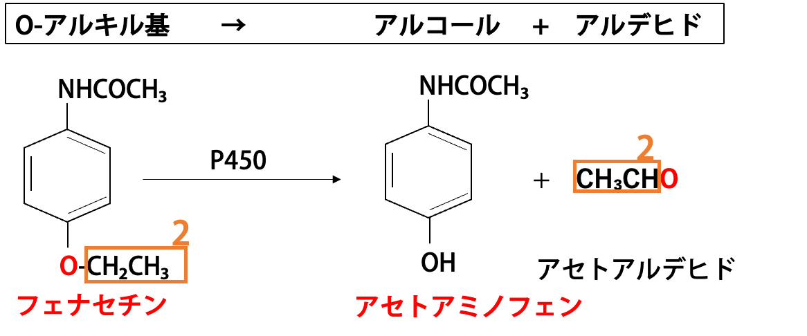 O-脱アルキル化 フェナセチンからアセトアミノフェン