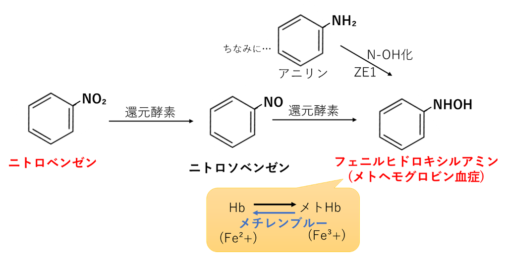 ニトロ基の還元