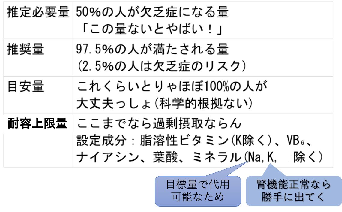 指標の言い換え表
