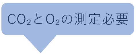 NPRQを求めるのに必要な測定