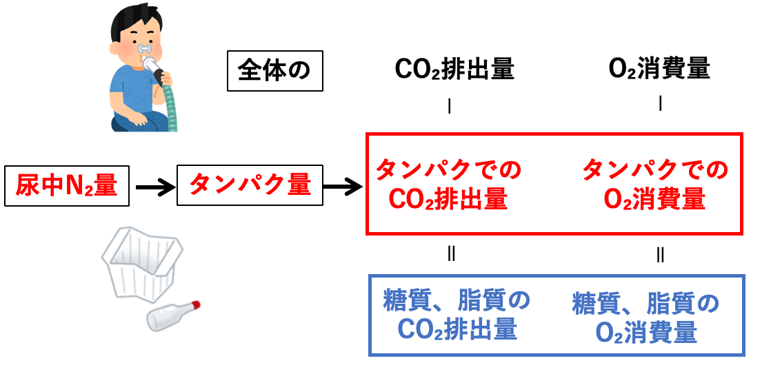 NPRQの計算の流れ