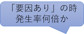 相対危険度は「要因あり」の時に発生率が何倍か