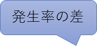 寄与危険度は発生率の差