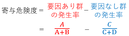 寄与危険度の式