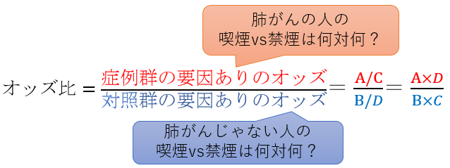 オッズ比の式