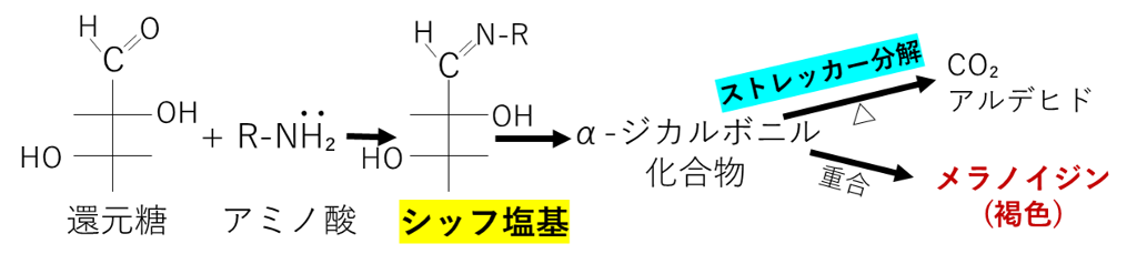 メイラード反応