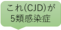 CJDが五類感染症であることを示す図