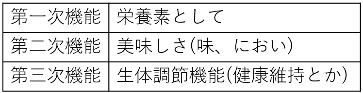 食品の3つの機能
