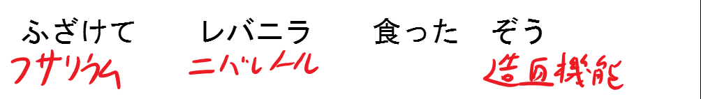 フサリウム属の語呂