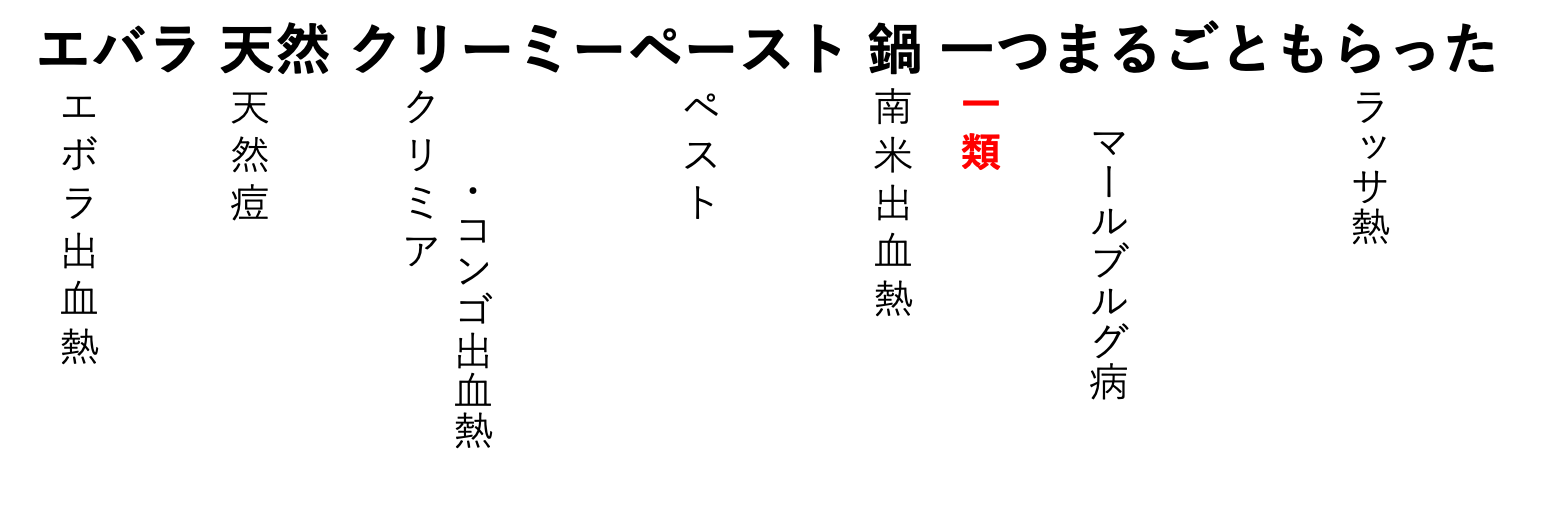 一類感染症の語呂「エバラ 天然 クリーミーペースト 鍋 一つまるごともらった」