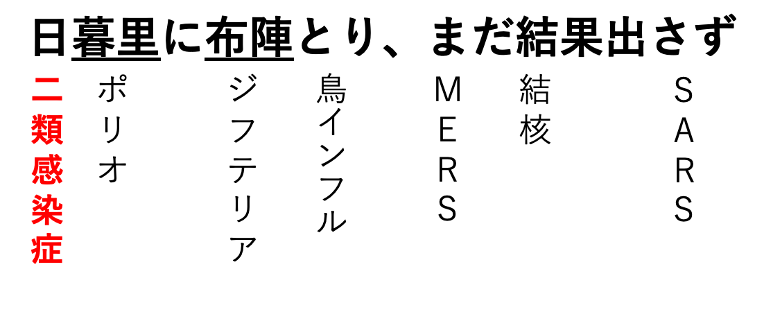 二類感染症の語呂