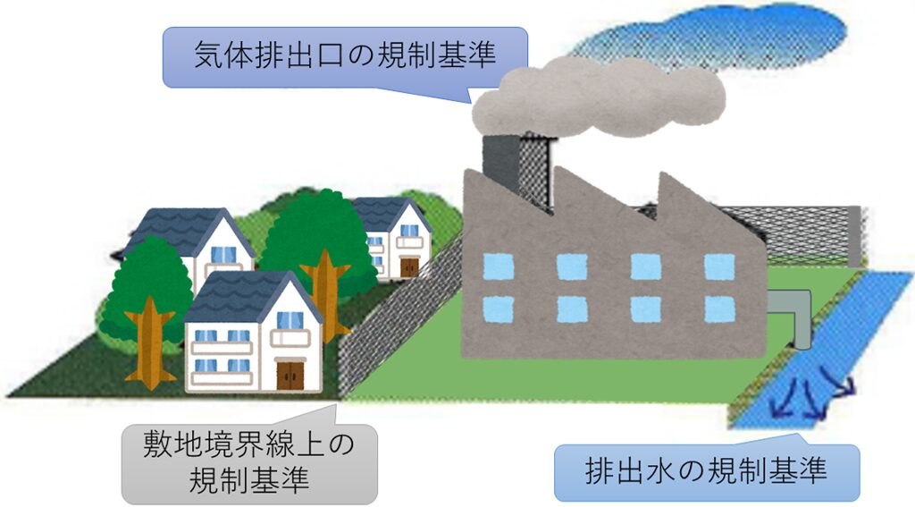 悪臭防止法の規制基準(敷地境界線・気体排出口・排出水)