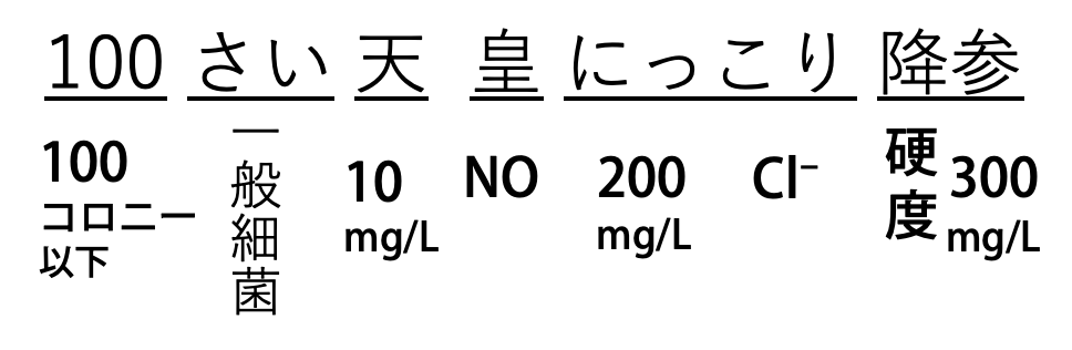 水質基準の語呂合わせ