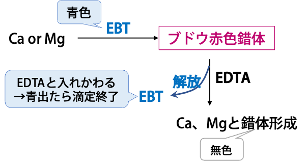 EBT法のしくみ