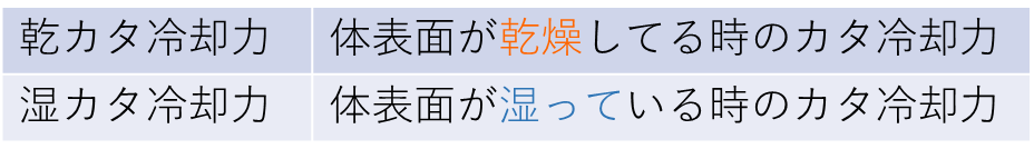 乾カタ冷却力と湿カタ冷却力