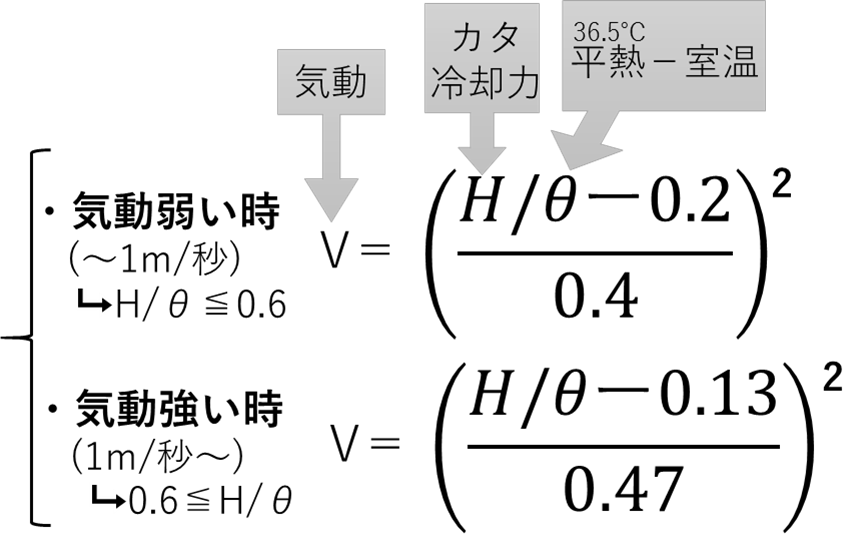 気流の計算式