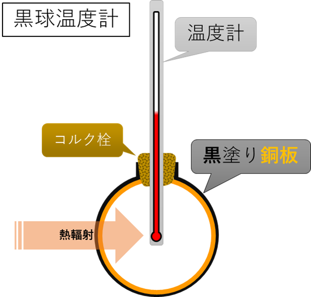 黒球温度計