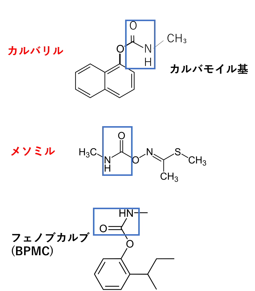 カルバメート系の3剤