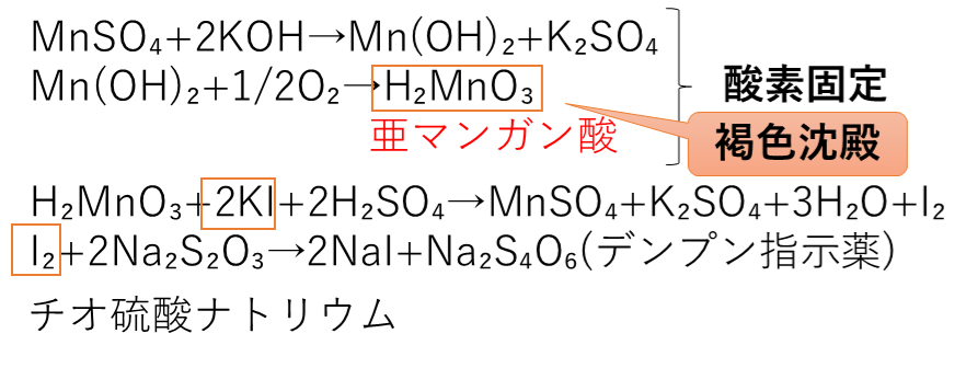 ウィンクラー法