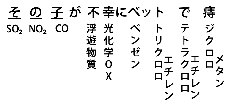 大気汚染物質の語呂合わせ