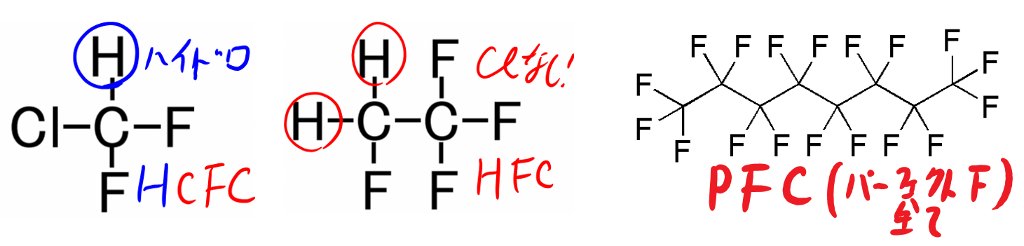 代替フロンの構造(HCFC・HFC・PFC)