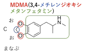 MDMAの構造