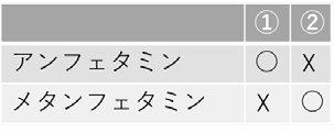 呈色反応の対応表