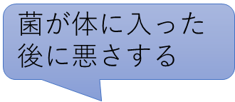 感染型のイメージ