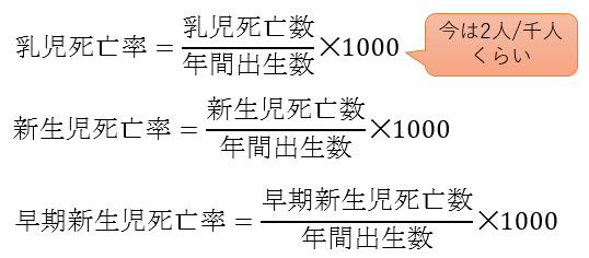 乳児死亡率・新生児死亡率・早期新生児死亡率の式
